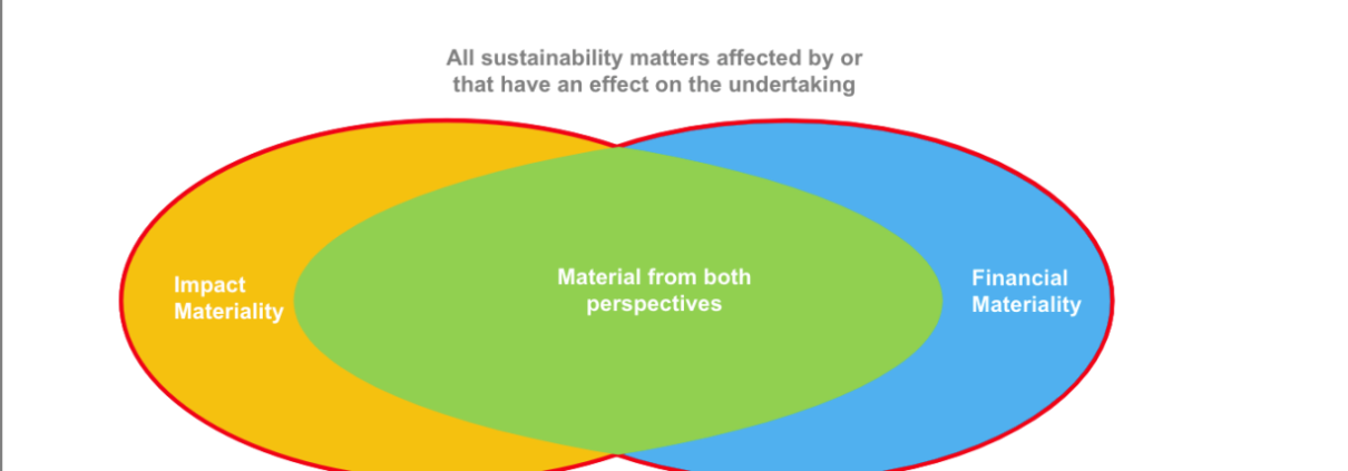 Graph with three overlapping ovals in yellow, blue and green in the centre