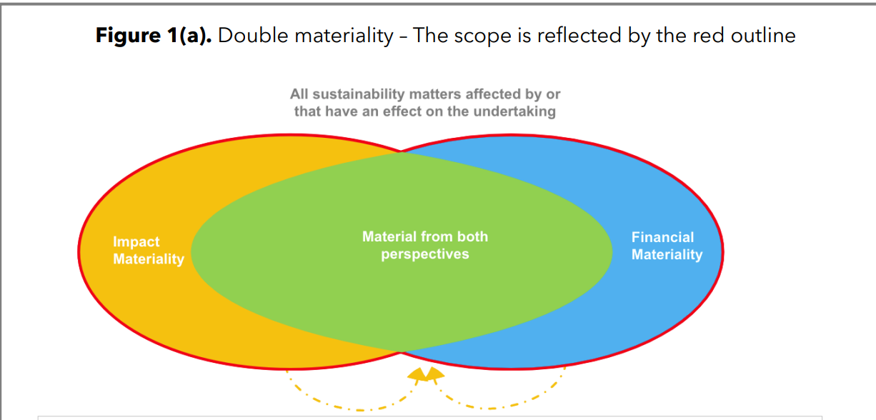 Graph with three overlapping ovals in yellow, blue and green in the centre