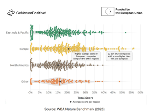 Graph with different colours for each region