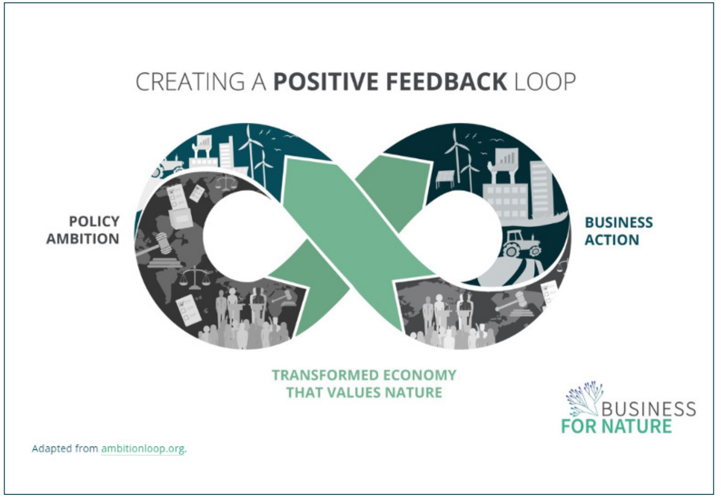 Diagram of an infinity loop with images of fashion and windfarms and other symbols of industry
