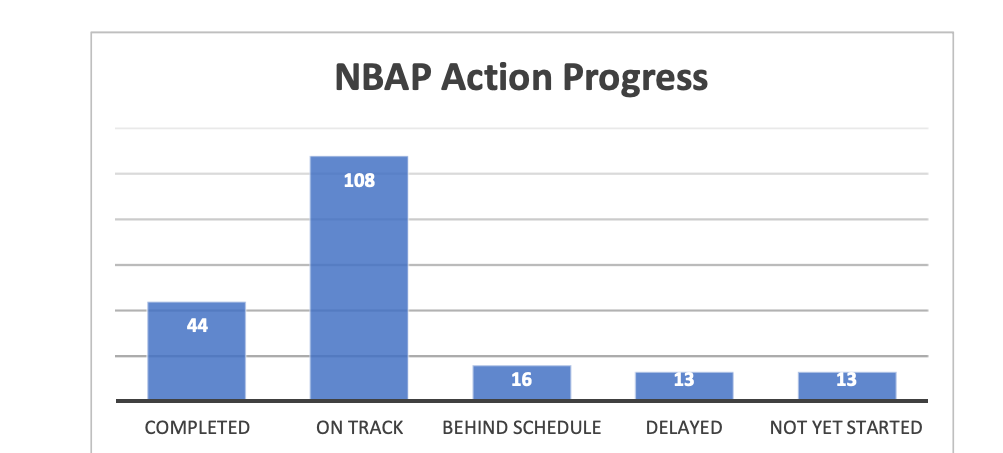 Graph with blue columns
